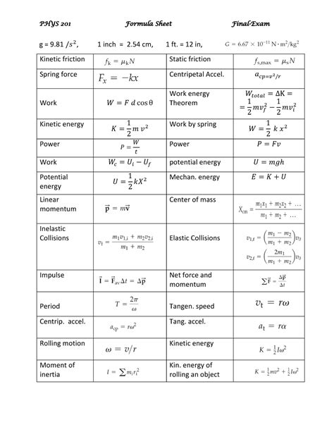 Spice of Lyfe: Physics Equations Cheat Sheet
