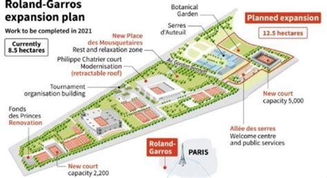 Roland Garros Court Map