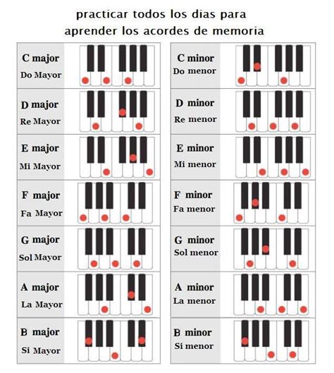 Acordes Mayores Y Menores Piano Lessons For Beginners Learn Piano