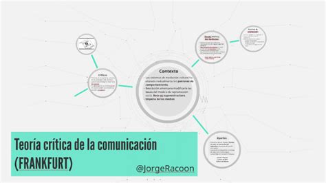 Teoría Crítica De La Comunicación Frankfourt By Jorge Agudelo On