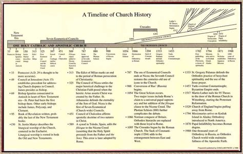 Timelineofchurchhistory Bible Pinterest