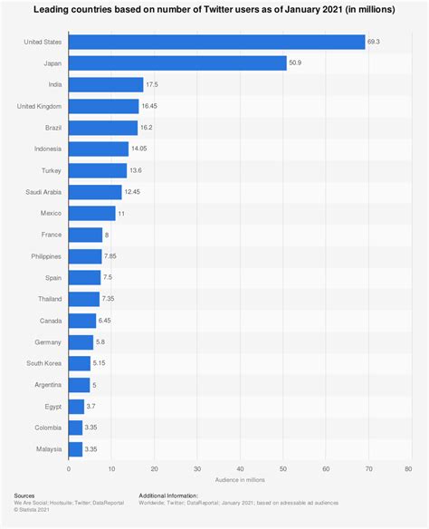 List Of 25 Most Popular Used App Of 2023 In The World