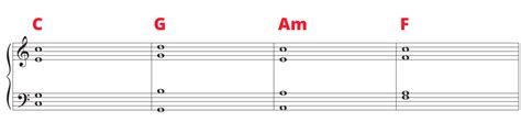 Chord Voicings for Beginners | Pianote