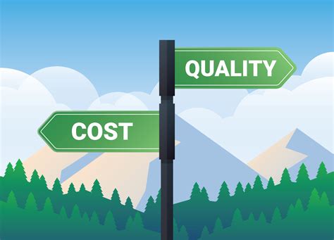 How To Produce Software Products With The Highest Quality And Lowest