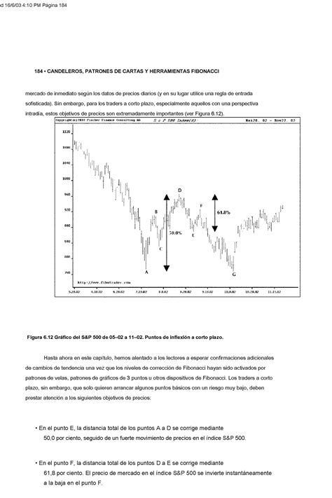 3 Candlesticks Fibonacci And Chart Pattern Trading Tools 201 273