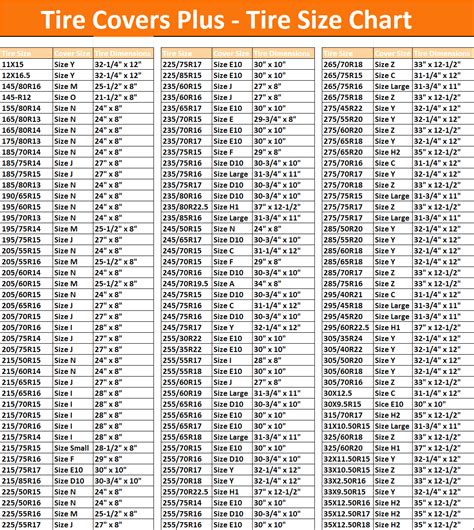 Read our reviews before buying your next set of tires. Tire Diameter Comparison Chart | amulette