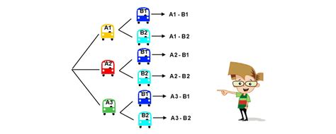 Ejemplo De Un Diagrama De Arbol Kulturaupice