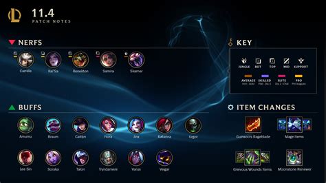 League Of Legends Patch 114 Buffs 13 Nerfs 5 Champions And Introduces