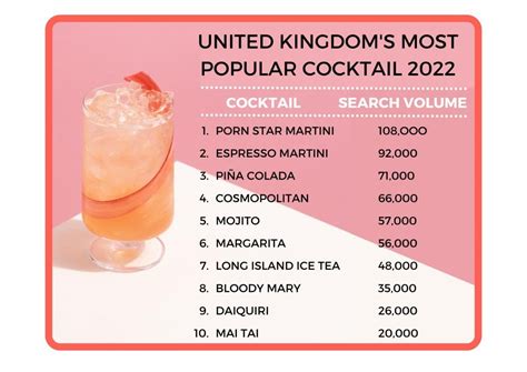 Martini Takes The Top Two Spots As Uks Most Popular Cocktail Iwoot