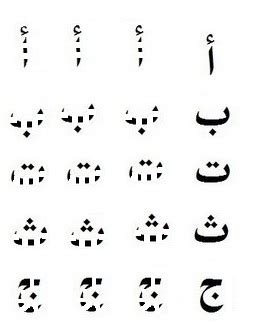 Latihan menulis huruf arab hijaiyah seri huruf lepas. Latihan Huruf Hijaiyah Part 1 | As easy as P.A.I
