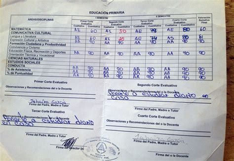 Maybe you would like to learn more about one of these? Education Plus Report Cards - Education Plus Nicaragua