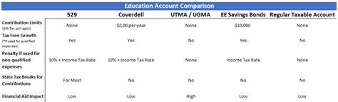 Pros And Cons Comparison Chart