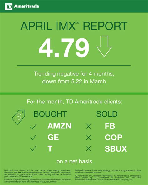 Td Ameritrade Investor Movement Index Elevated Volatility In April