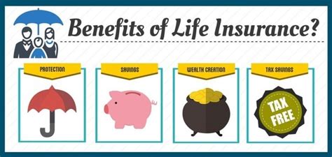 A life insurance policy is a contract between an insurance company and a policyholder in which the policyholder pays regular premiums and, in exchange, the insurer pays a death benefit to the policy's beneficiaries when the insured dies. What are the benefits of buying life insurance? - Quora