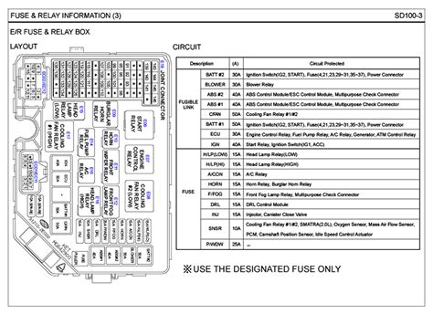 Now hardly any air comes out of any vents even though fan running. 27 Kenworth W900 Fuse Box Diagram - Wiring Database 2020