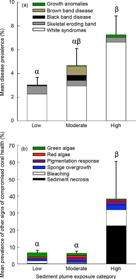 Figure From Sediment And Turbidity Associated With Offshore Dredging