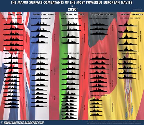The Major Surface Combatants Of The Most Powerful European Navies In