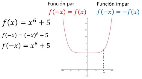 Función Par O Impar Ejemplo 2 Youtube