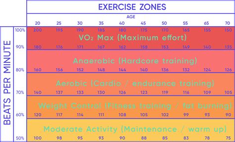 Pace Calculator - Health & Fitness Calculators