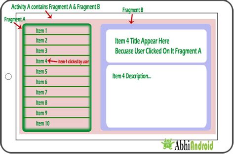 Fragment lifecycle in android mainly consists of these 8 methods: Fragment Tutorial With Example In Android Studio | Abhi ...