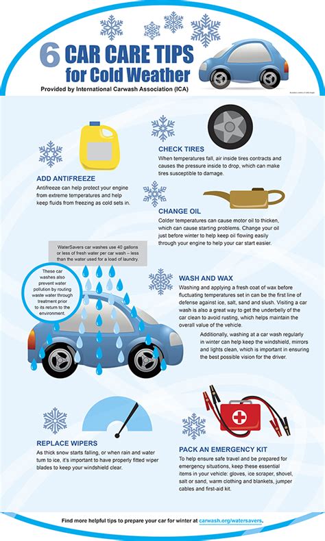 6 Car Care Tips For Cold Weather Self Reliance Central