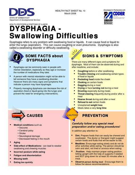 Dysphagia Fact Sheet Dysphagia Therapy Speech Therapy Resources