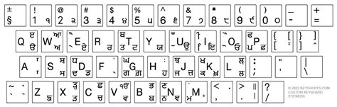Punjabi Gurmukhi Keyboard Stickers Keyshorts