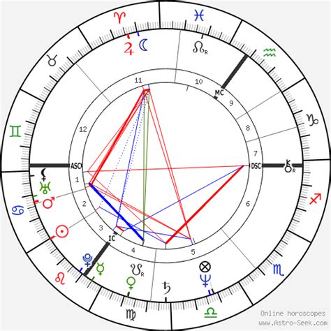 Birth Chart Of Stephen Jefferies Astrology Horoscope