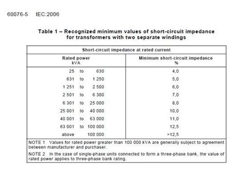 Guide To Electrical Engineering Transformers