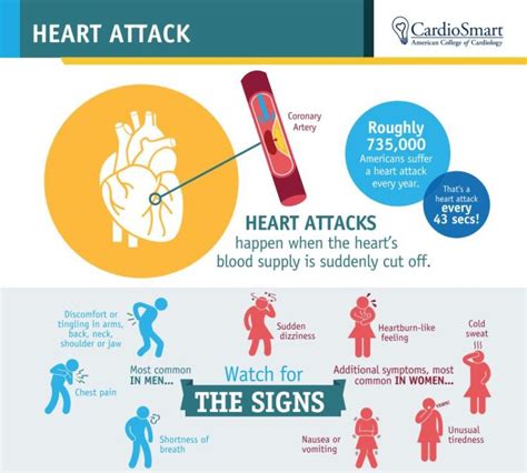 Another Way Women Are Different From Men — Heart Attack