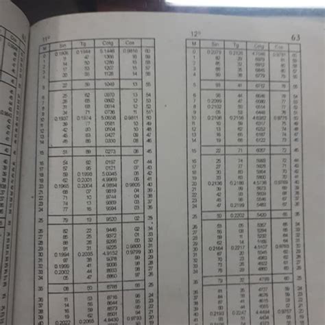 Detail Gambar Tabel Logaritma Lengkap Koleksi Nomer 46