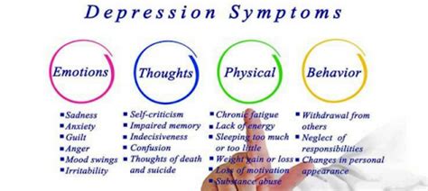 9 Depression Symptoms To Look Out For
