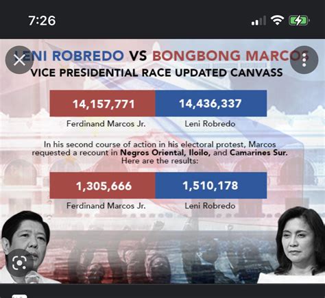 How Did Bbm Win With Double The Votes From Last Election Rphilippines
