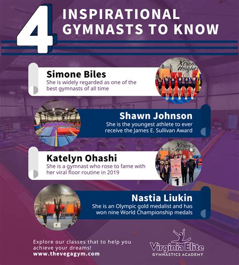 4 Inspirational Gymnasts To Know Virginia Elite Gymnastics Academy