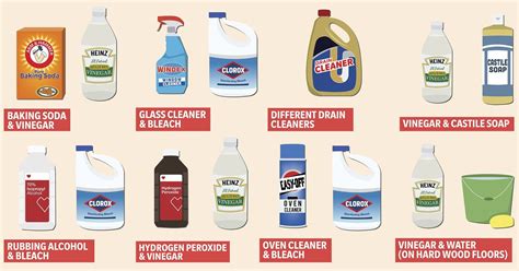 20 Common Household Cleaning Products You Should Never Mix Cleaning