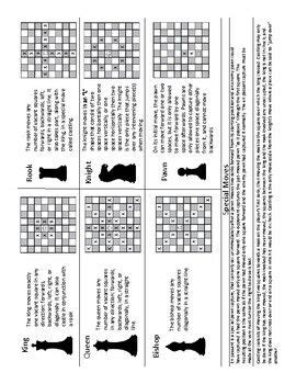Going from left to right, the vertical Chess Cheat Sheet | How to play chess, Chess, Chess puzzles