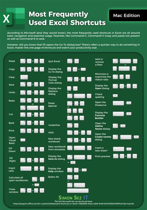 The Most Used Excel Shortcuts King Of Excel