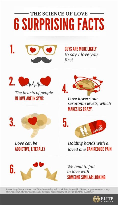 World Heart Day 5 Fascinating Facts You Need To Know About Love Psychology Facts About Love