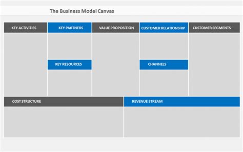 Heres A Beautiful Business Model Canvas Ppt Template Free