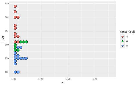 R Ggplot How To Align Geom Dotplot With X Axis Labels Stack The Best