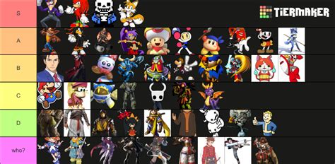 Requested Super Smash Bros Newcomers Tier List Community Rankings