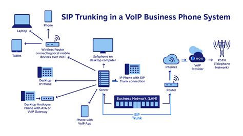Hosted Pbx Vs Sip Trunking Top 7 Differences And Why It Matters