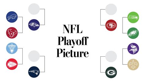 Nfl Playoff Picture Scenarios Projected Playoff Bracket For Week 17