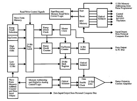 How To Read Printed Circuit Board Diagram Wiring Diagram And Schematics
