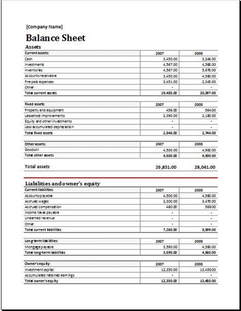 Asset And Liability Report Balance Sheet For Excel Excel Templates