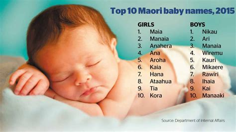 Top Maori Baby Names For 2015 Nz
