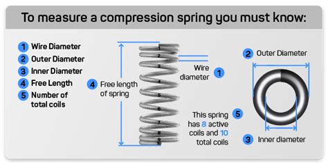 Trendgrenze Niedrigste Preise Um New Compression Spring Spring Various