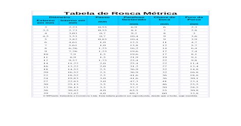 Tabela De Rosca Mtrica