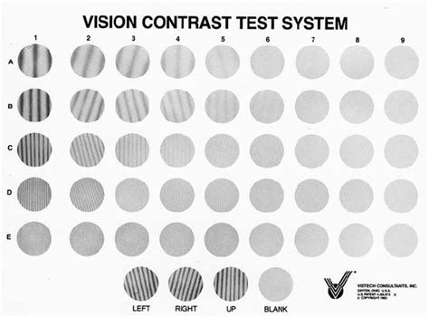 5 Sample Vcts 6500 Contrast Sensitivity Chart Source Vistech