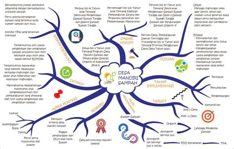 Canva Mind Map Tutorial